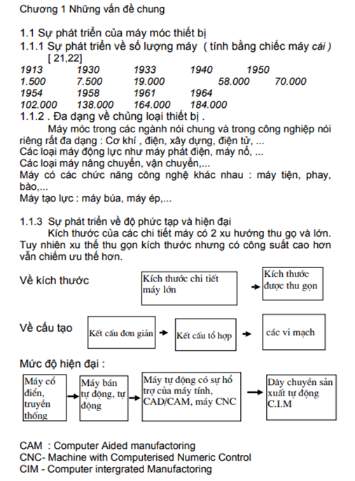 Giáo Trình Lắp Đặt Sửa Chữa Máy – Hướng Dẫn Thực Hành Chi Tiết Từ A-Z