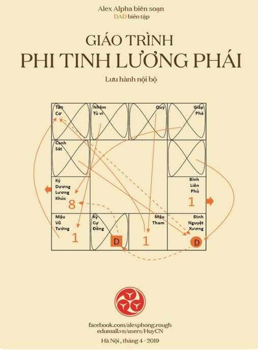 Giáo Trình Phi Tinh Lương Phái – Bí Quyết Phong Thủy Thịnh Vượng