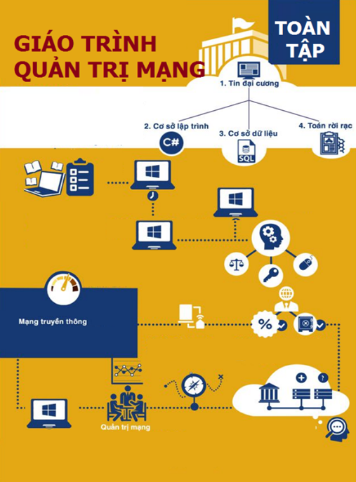 Giáo Trình Quản Trị Mạng Toàn Tập – Bí Quyết Thành Thạo IT Network