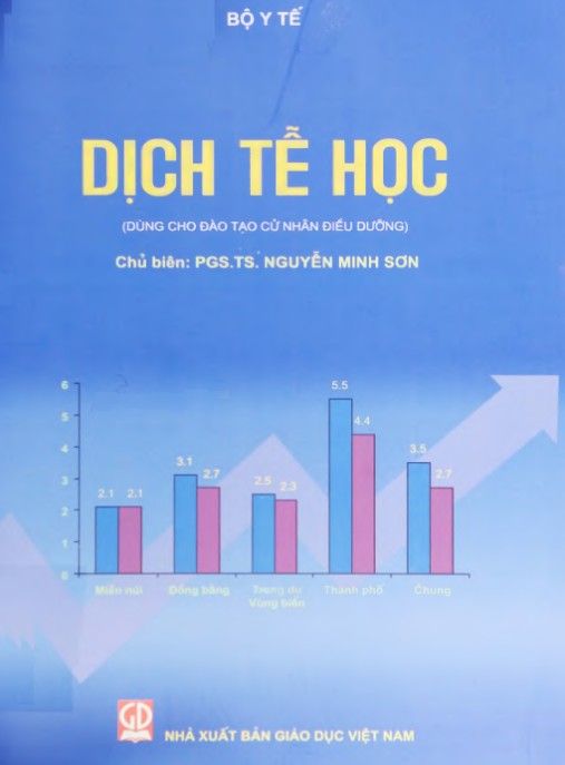 Dịch Tễ Học – Kiến Thức Cốt Lõi Phòng Chống Dịch Bệnh