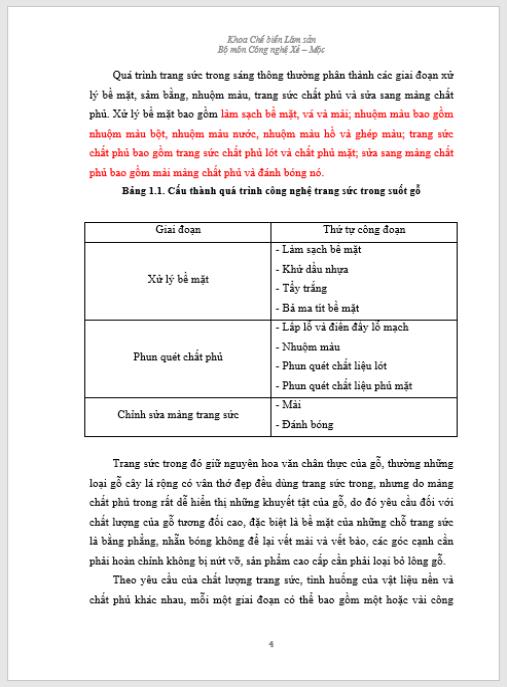 Giáo trình Trang sức sản phẩm Mộc – Bí quyết hoàn thiện sản phẩm gỗ chuyên nghiệp