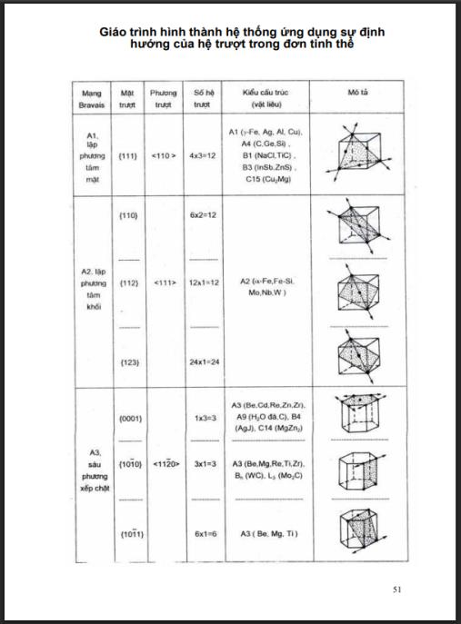 Giáo trình hình thành hệ thống ứng dụng sự định hướng của hệ trượt trong đơn tinh thể – Tài liệu chuyên sâu