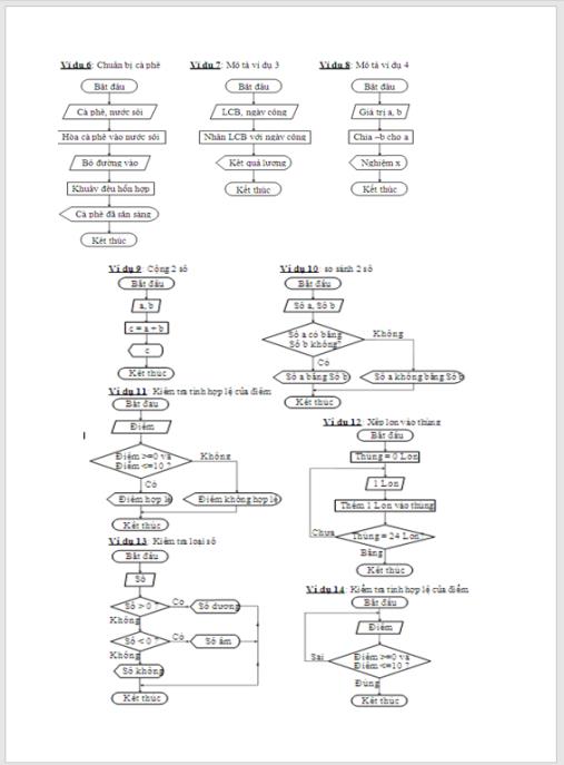 Giáo trình lập trình C (cơ bản) – Nền tảng vững chắc cho lập trình viên