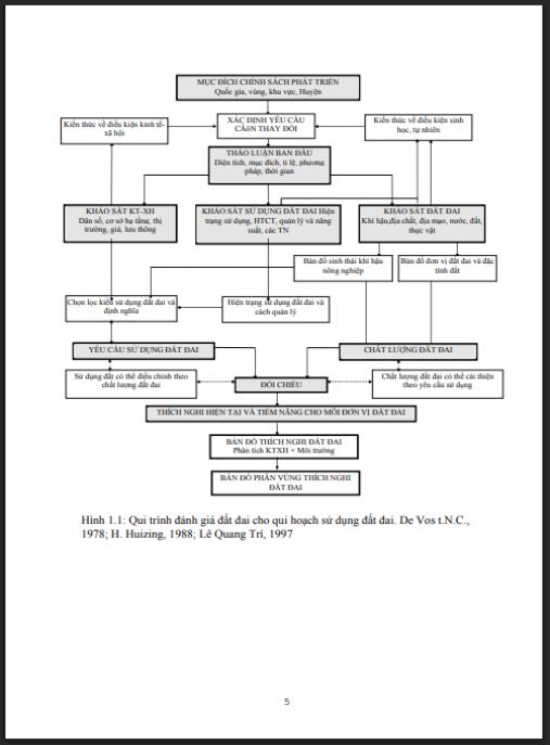 Giáo trình thực tập đánh giá đất – Hướng dẫn thực hành chuyên sâu bền vững